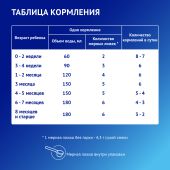 Нутрилак смесь Премиум Кисломолочный 350г №8