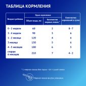 Нутрилак смесь Премиум Антирефлюксный 350г №8