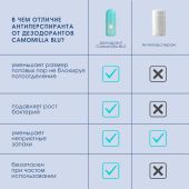 Камомилла Блю дезодорант для тела увлажняющий для чувствительной кожи 50мл №3