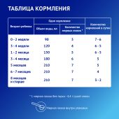 Нутрилак Cмесь сухая для детей с рождения Комфорт Премиум 350г №8