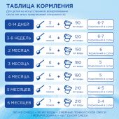 Нутрилон смесь молочная Нутрилoн 1 гипоаллергенная 400г №6