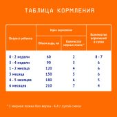 Нутрилак 1 смесь молочная сухая адаптированная начальная 600г №4