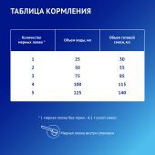 Нутрилак Премиум ПРЕ смесь молочная сухая для недонош.и маловесных детей 350г №7