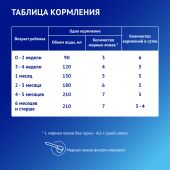 Нутрилак Премиум Гипоаллергенный смесь сухая специализированная на основе аминокислот банка 400г №8