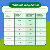 Малыш смесь молочная Мaлыш 1 350г №8