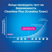Клиаблу тест для определения беременности Плюс №5