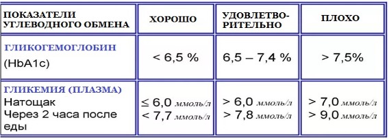 9 тый стол при сахарном диабете